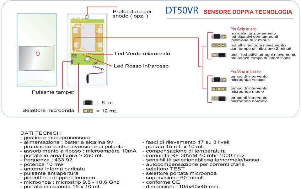 senza tempo di interdizione Pin Strip in basso tempo di intervento microonda veloce tempo di intervento microonda medio tempo di intervento microonda normale DATI TECNICI : - gestione microprocessore