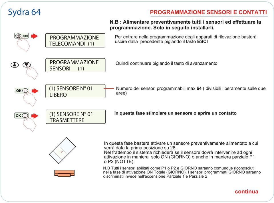 SENSORE N 01 LIBERO Numero dei sensori programmabili max 64 ( divisibili liberamente sulle due aree) (1) SENSORE N 01 TRASMETTERE In questa fase stimolare un sensore o aprire un contatto In questa