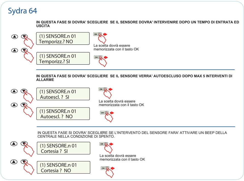 INTERVENTI DI ALLARME Autoescl.? SI La scelta dovrà essere memorizzata con il tasto Autoescl.