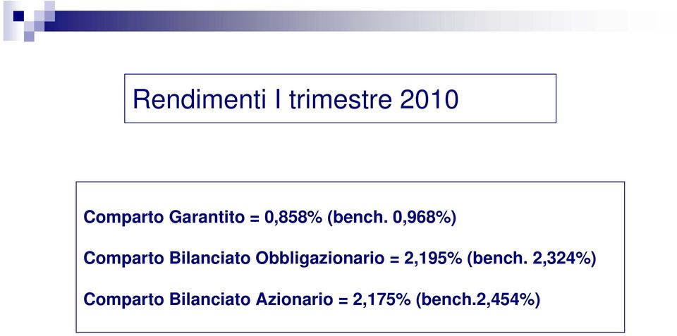 0,968%) Comparto Bilanciato Obbligazionario =