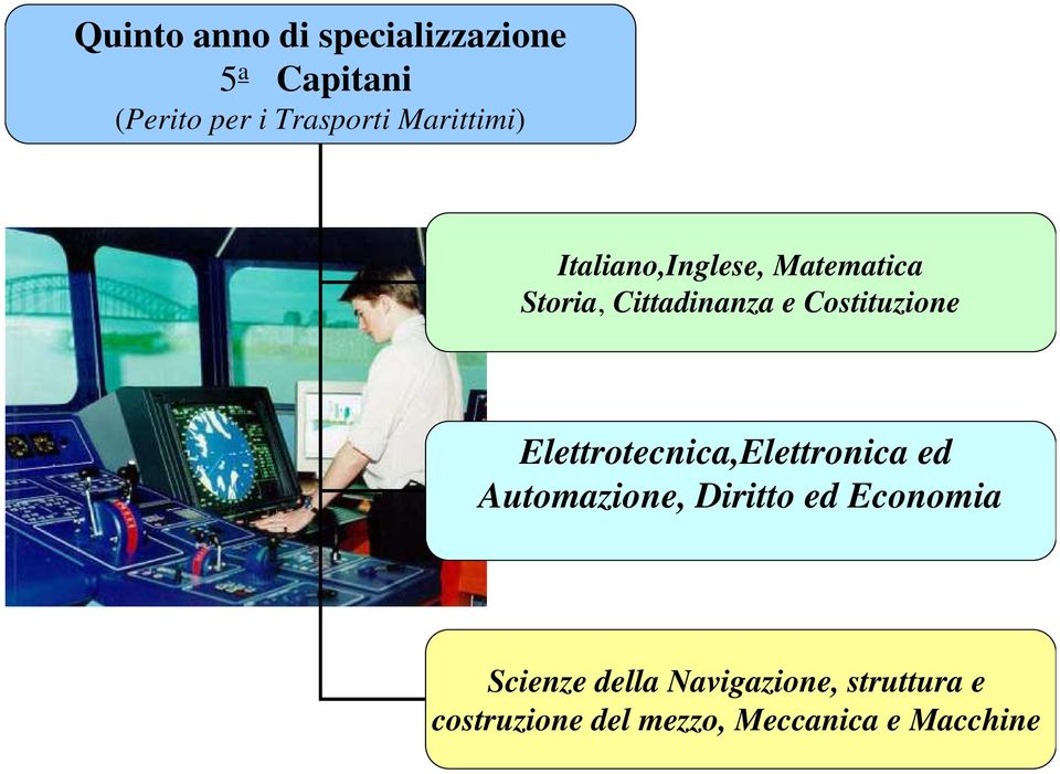 Costituzione Elettrotecnica,Elettronica ed Automazione, Diritto ed