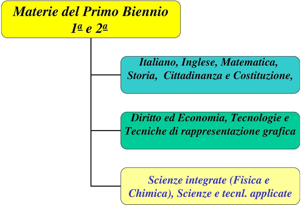 Economia, Tecnologie e Tecniche di rappresentazione grafica