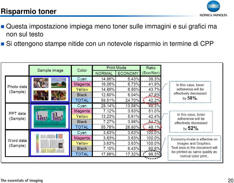 non sul testo Si ottengono stampe nitide