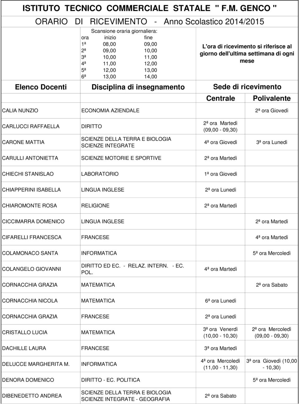 CIFARELLI FRANCESCA FRANCESE 4ª ora Martedì COLAMONACO SANTA INFORMATICA 5ª ora Mercoledì COLANGELO GIOVANNI DIRITTO ED EC. - RELAZ. INTERN. - EC. POL.