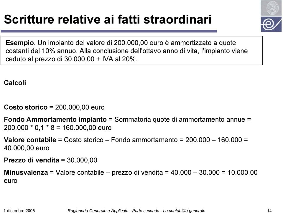 000,00 euro Fondo Ammortamento impianto = Sommatoria quote di ammortamento annue = 200.000 * 0,1 * 8 = 160.