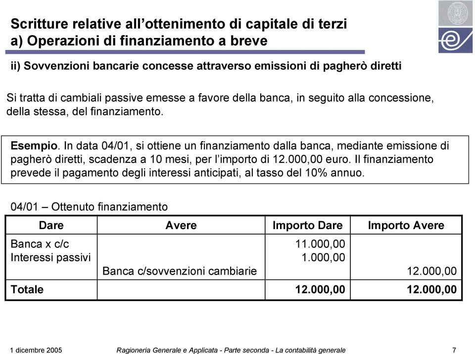 In data 04/01, si ottiene un finanziamento dalla banca, mediante emissione di pagherò diretti, scadenza a 10 mesi, per l importo di 12.000,00 euro.
