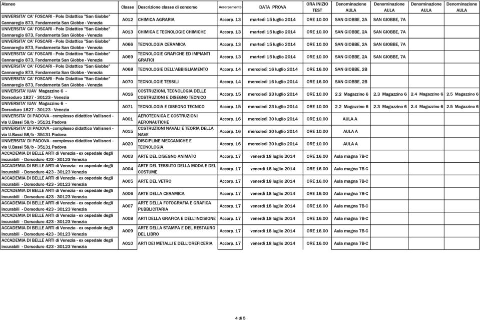 00 SAN GIOBBE, 2A SAN GIOBBE, 7A A068 TECNOLOGIE DELL'ABBIGLIAMENTO Accorp. 14 mercoledì 16 luglio 2014 ORE 16.