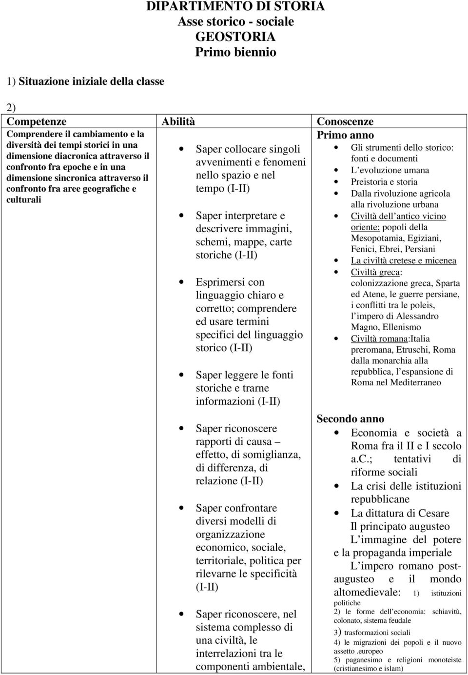 nello spazio e nel tempo (I-II) Saper interpretare e descrivere immagini, schemi, mappe, carte storiche (I-II) Esprimersi con linguaggio chiaro e corretto; comprendere ed usare termini specifici del