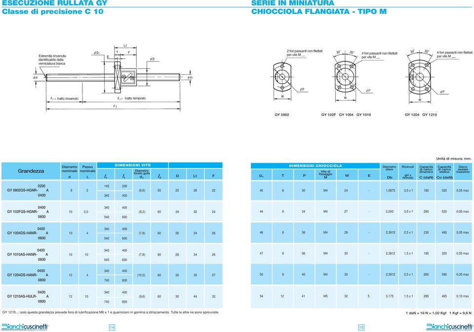 30 M4 24-1,5875 3,5 x 1 180 320 0,05 max 0400 340 400 GY 102FGS-HGNR- A 10 2,5 540 600 (8,2) 60 24 32 24 44 8 34 M4 27-2,000 3,5 x 1 260 520 0,05 max 0400 340 400 GY 1004DS-HANR- A 10 4 540 600 (7,8)