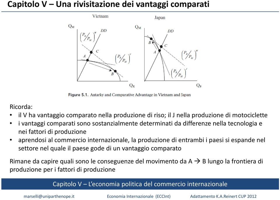 produzione aprendosi al commercio internazionale, la produzione di entrambi i paesi si espande nel settore nel quale il paese gode di