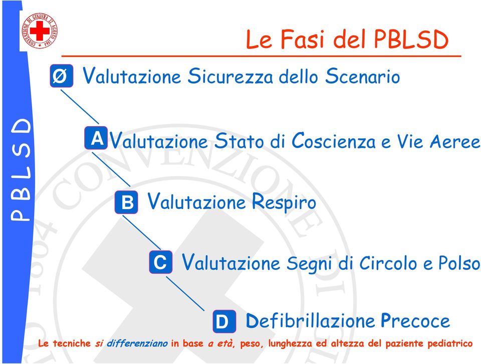 Segni di Circolo e Polso DD Defibrillazione Precoce Le tecniche si