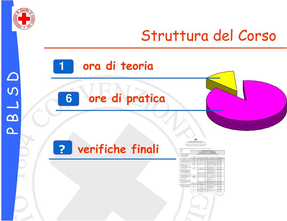 arti, scopre il torace A Pervietà vie aeree Solleva il mento con uno/due dita 0 1 2 Vie aeree Posizione neutra o estensione del capo Esplora il cavo orale e rimuove i corpi estranei visibili B Valuta