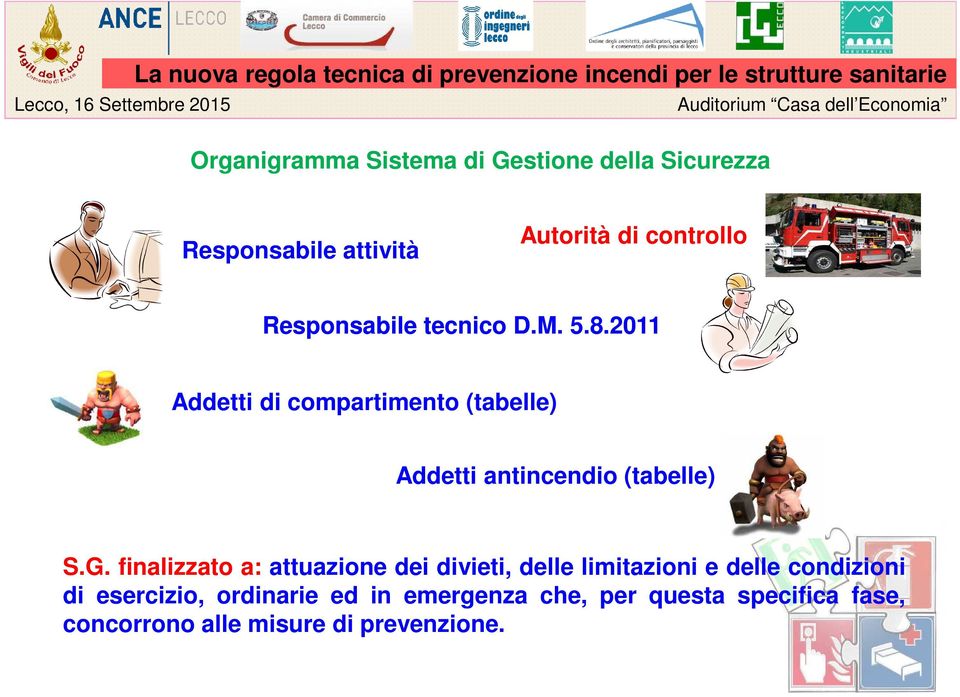 2011 Addetti di compartimento (tabelle) Addetti antincendio (tabelle) S.G.