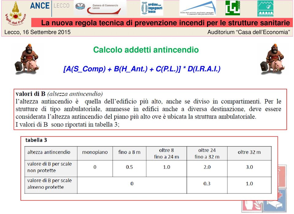 sanitarie Calcolo addetti antincendio