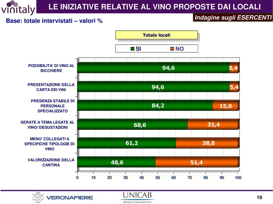 STABILE DI PERSONALE SPECIALIZZATO SERATE A TEMA LEGATE AL VINO/ DEGUSTAZIONI MENU' COLLEGATI A SPECIFICHE TIPOLOGIE