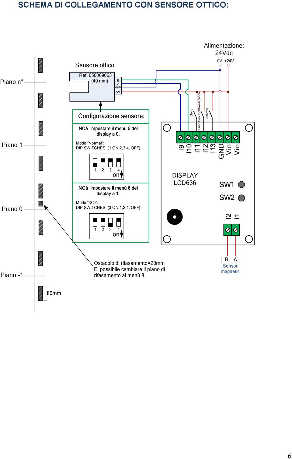 Gong Fuori Servizio/Sovraccarico Modo Normal : DIP SWITCHES: (1 ON;2,3,4, OFF) I2 I1 Allarme Piano 1 I9 I10 I11 I12 I13 GND Vin Vin Piano 0 1 2