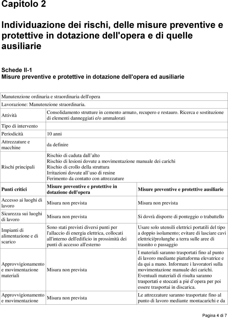 Attività Tipo di intervento Periodicità Attrezzature e macchine Rischi principali Punti critici Accesso ai luoghi di Sicurezza sui luoghi di Impianti di alimentazione e di scarico Approvvigionamento