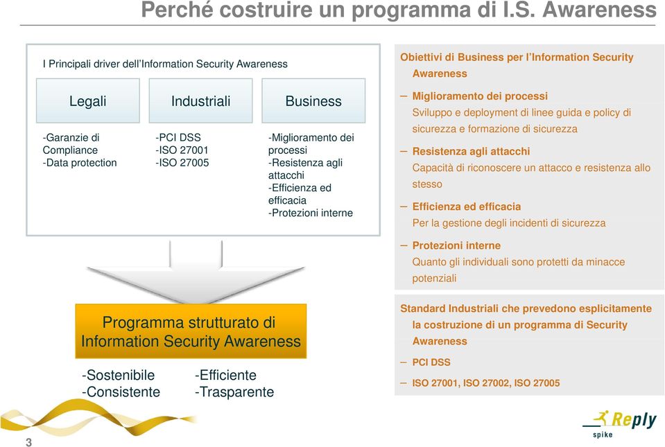 -Resistenza agli attacchi -Efficienza ed efficacia -Protezioni interne Obiettivi di Business per l Information Security Awareness Miglioramento dei processi Sviluppo e deployment di linee guida e