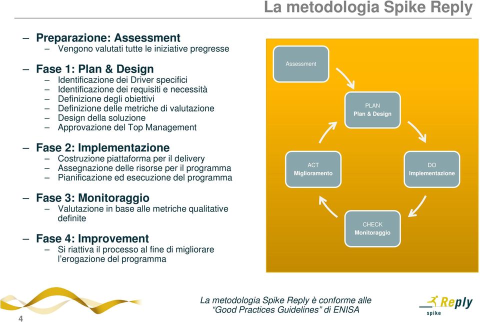 piattaforma per il delivery Assegnazione delle risorse per il programma Pianificazione ed esecuzione del programma ACT Miglioramento DO Implementazione Fase 3: Monitoraggio Valutazione in base alle
