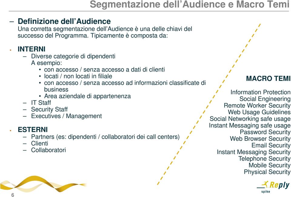 informazioni classificate di business Information Protection Area aziendale di appartenenza Social Engineering i IT Staff Remote Worker Security Security Staff Web Usage Guidelines Executives /