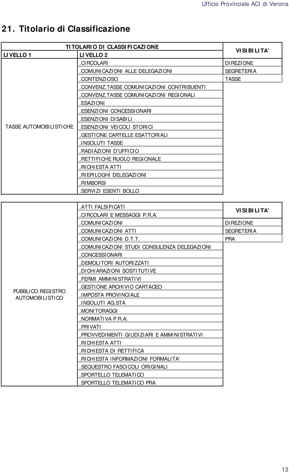 RICHIESTA ATTI.RIEPILOGHI DELEGAZIONI.RIMBORSI.SERVIZI ESENTI BOLLO TASSE PUBBLICO REGISTRO AUTOMOBILISTICO.ATTI FALSIFICATI.CIRCOLARI E MESSAGGI P.R.A..COMUNICAZIONI.COMUNICAZIONI ATTI.