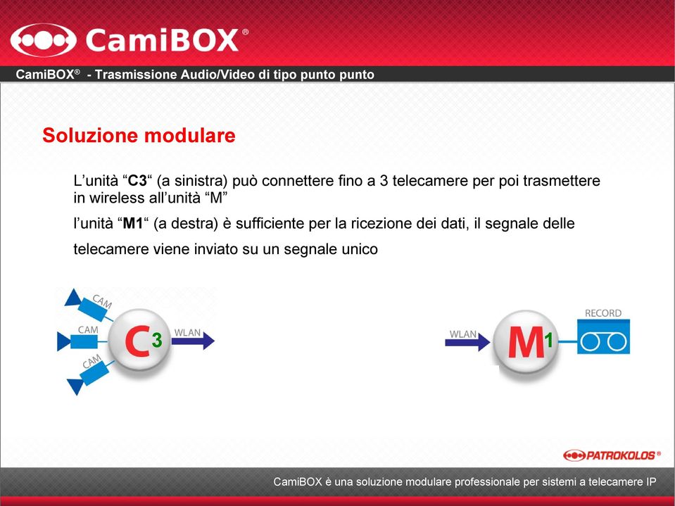 unità M1 (a destra) è sufficiente per la ricezione dei dati,