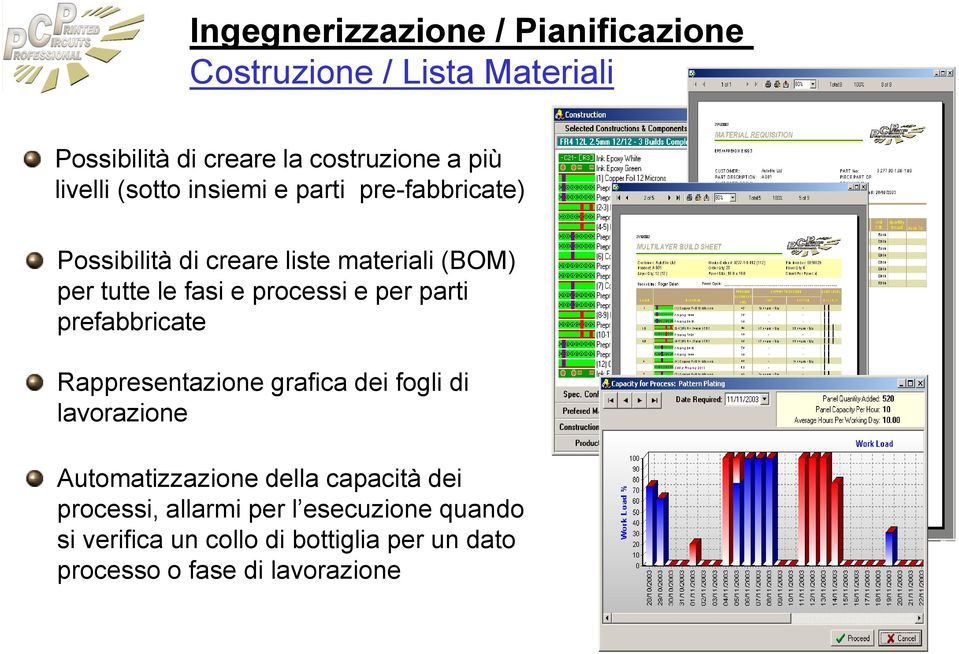 processi e per parti prefabbricate Rappresentazione grafica dei fogli di lavorazione Automatizzazione della