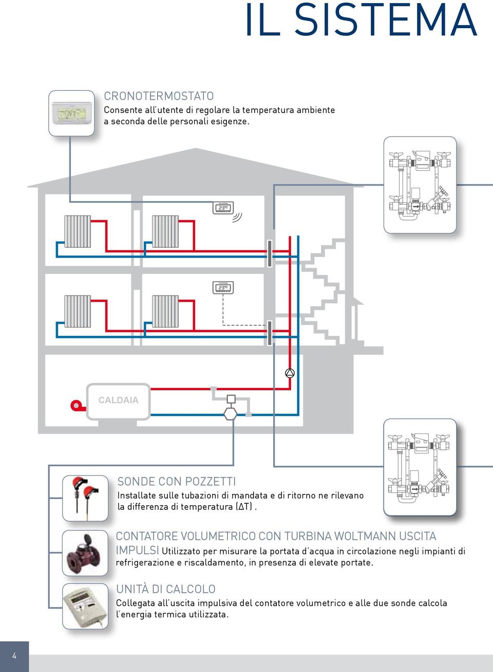 Contatore volumetrico con turbina Woltmann uscita impulsi Utilizzato per misurare la portata d acqua in circolazione negli impianti di