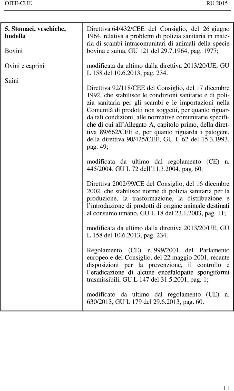 1977; Direttiva 92/118/CEE del Consiglio, del 17 dicembre 1992, che stabilisce le condizioni sanitarie e di polizia sanitaria per gli scambi e le importazioni nella Comunità di prodotti non soggetti,