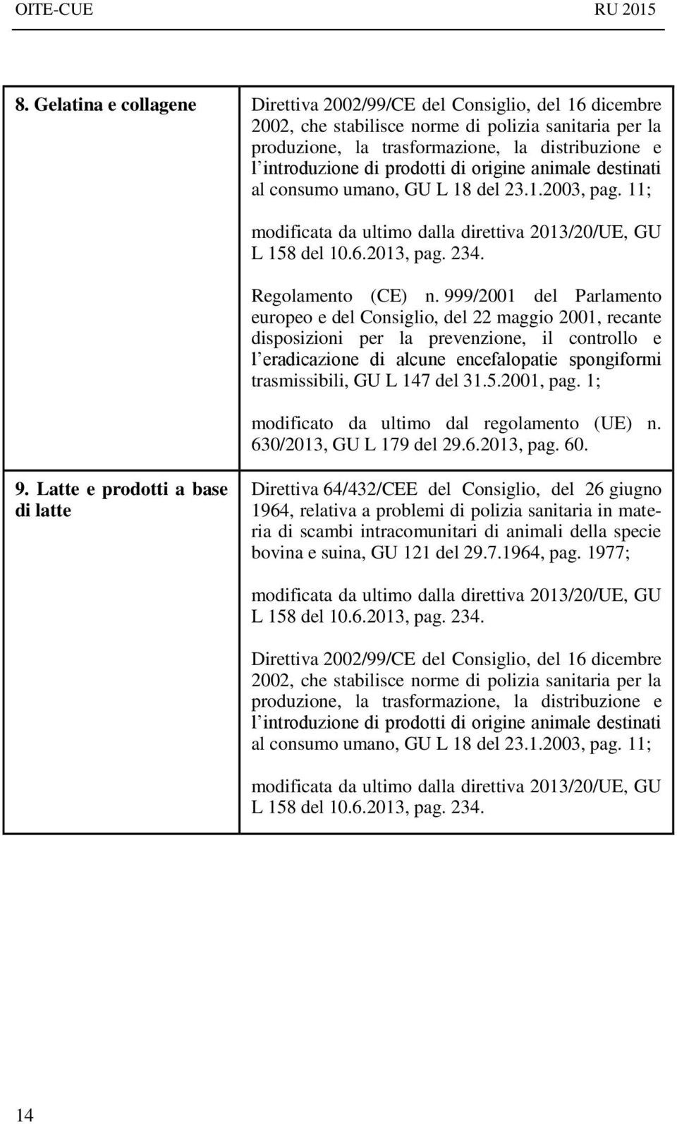 del 31.5.2001, pag. 1; modificato da ultimo dal regolamento (UE) n. 630/2013, GU L 179 del 29.6.2013, pag. 60. 9.