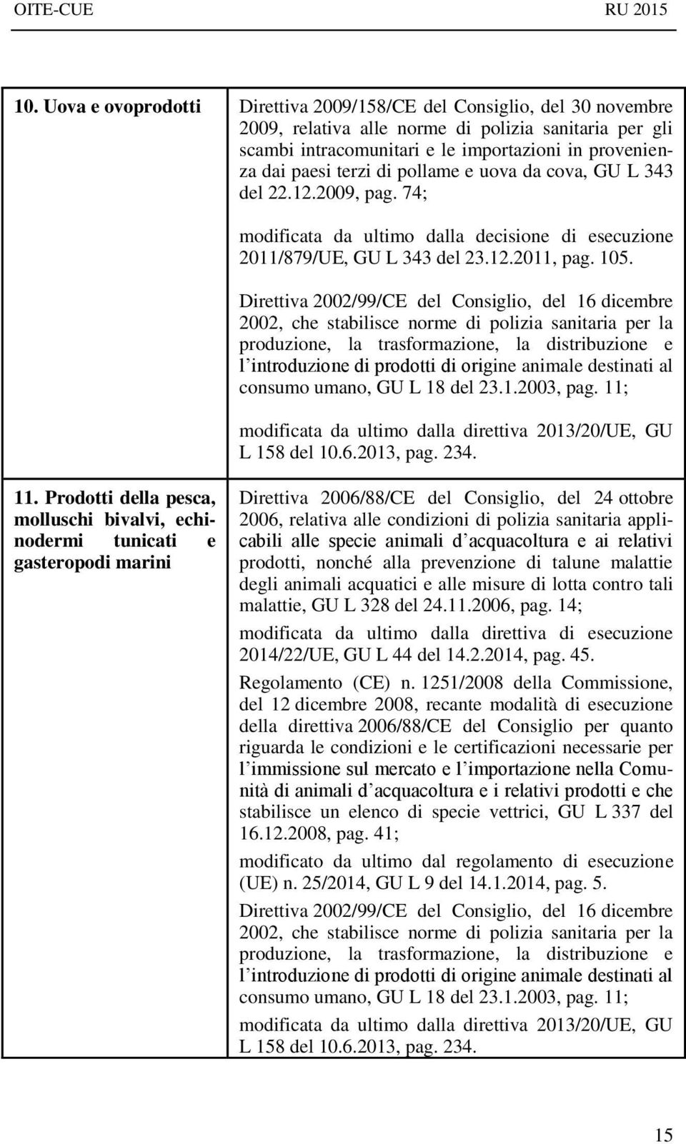 lʼintroduzione di prodotti di origine animale destinati al consumo umano, GU L 18 del 23.1.2003, pag. 11; 11.