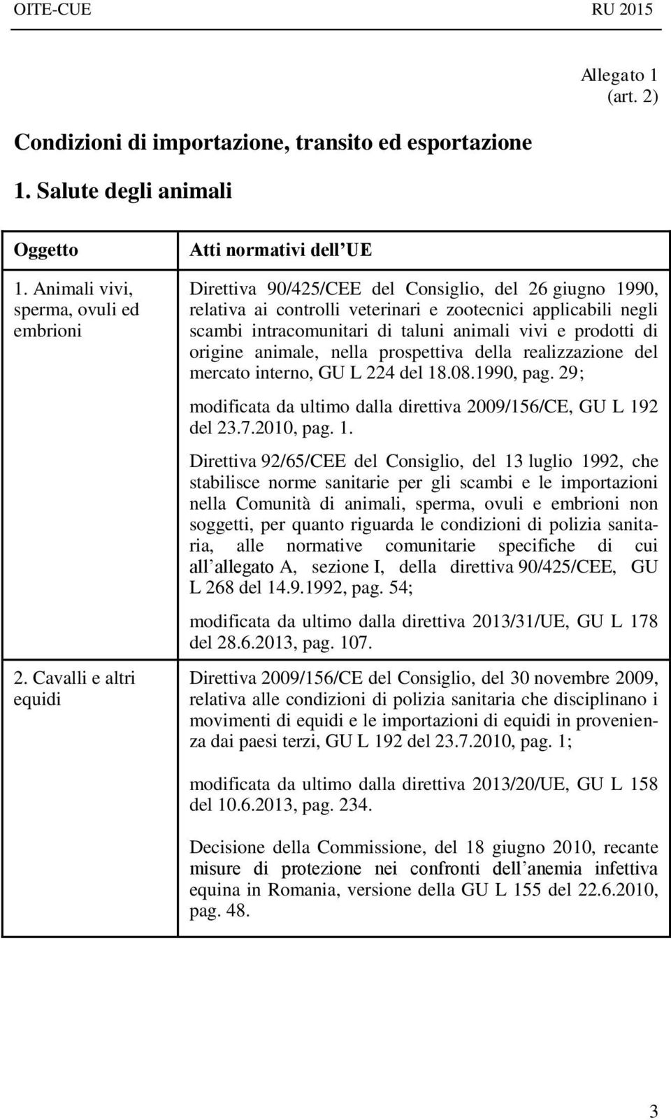 animali vivi e prodotti di origine animale, nella prospettiva della realizzazione del mercato interno, GU L 224 del 18.08.1990, pag.