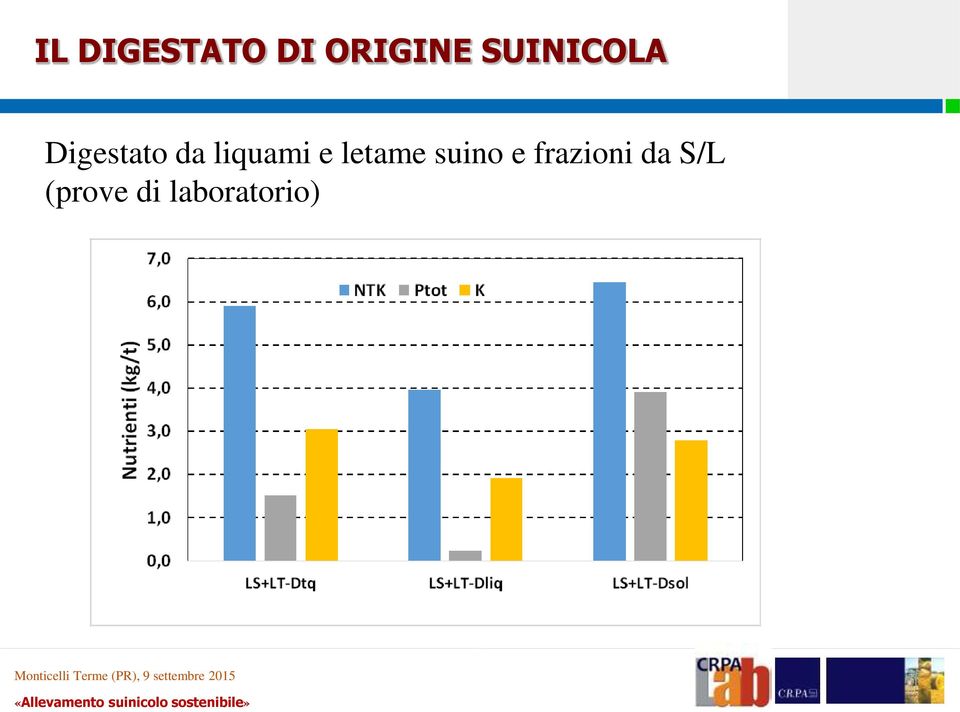 liquami e letame suino e