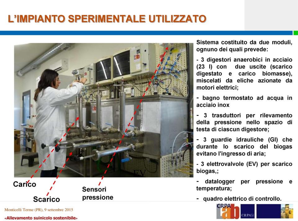 rilevamento della pressione nello spazio di testa di ciascun digestore; - 3 guardie idrauliche (GI) che durante lo scarico del biogas evitano l'ingresso di