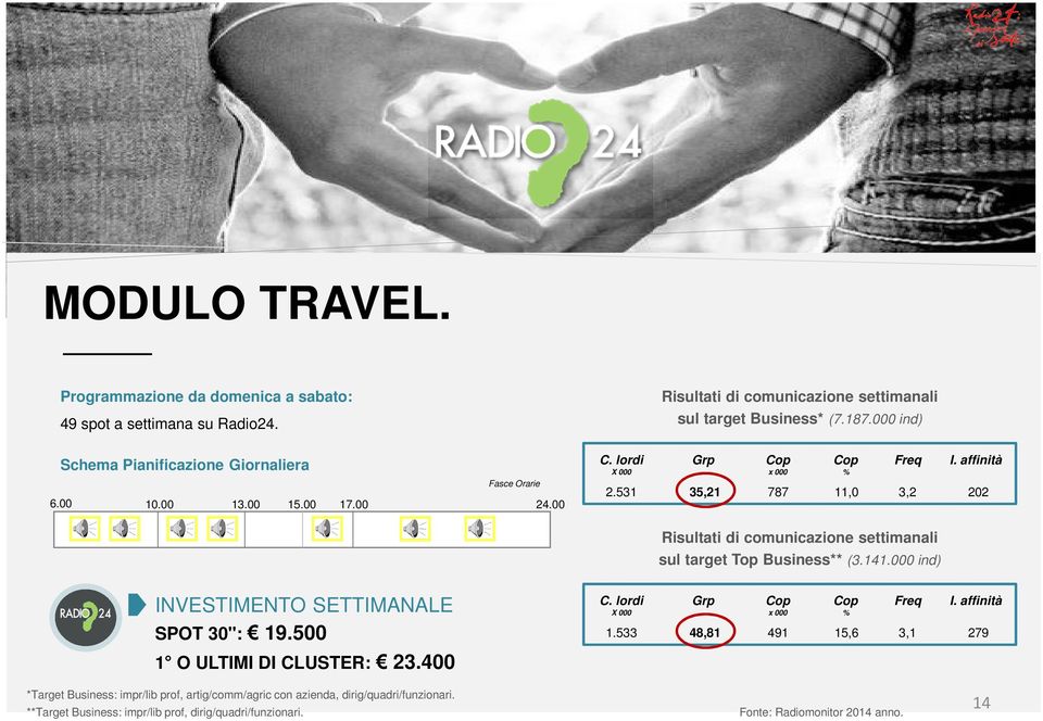 000 ind) SPOT 30'': 19.500 1 O ULTIMI DI CLUSTER: 23.400 1.