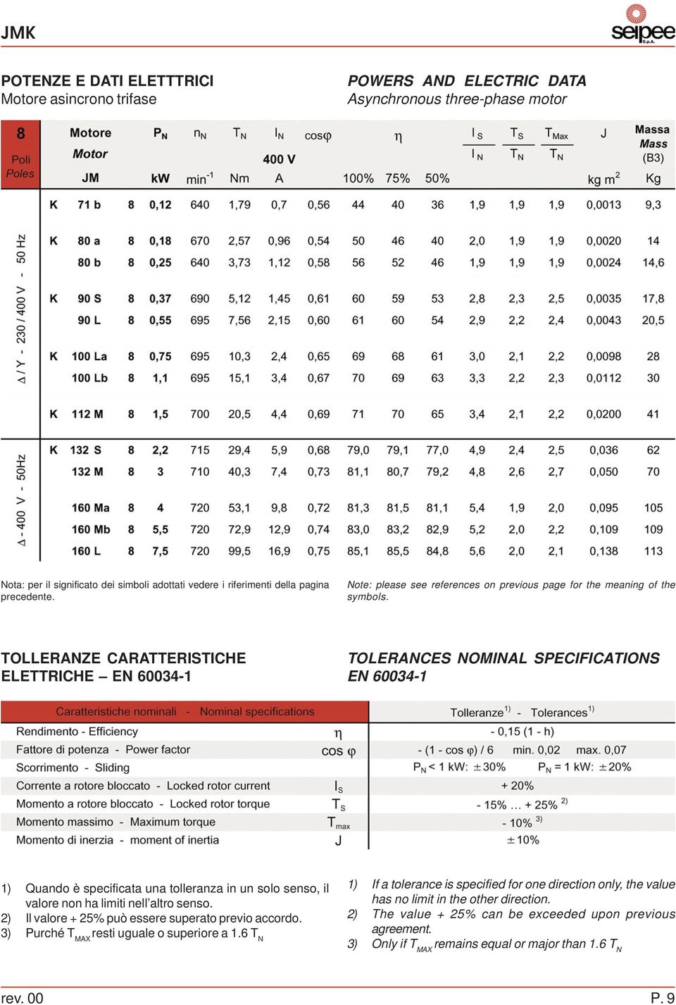 TOLLERANZE CARATTERISTICHE ELETTRICHE EN 60034-1 TOLERANCES NOMINAL SPECIFICATIONS EN 60034-1 1) Quando è specificata una tolleranza in un solo senso, il valore non ha limiti nell altro senso.