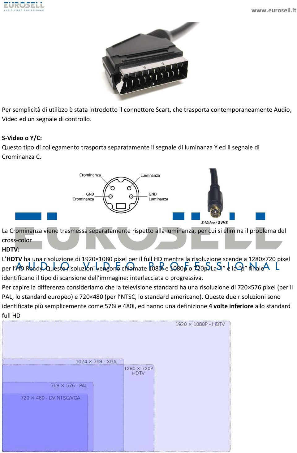 La Crominanza viene trasmessa separatamente rispetto alla luminanza, per cui si elimina il problema del cross-color HDTV: L HDTV ha una risoluzione di 1920 1080 pixel per il full HD mentre la