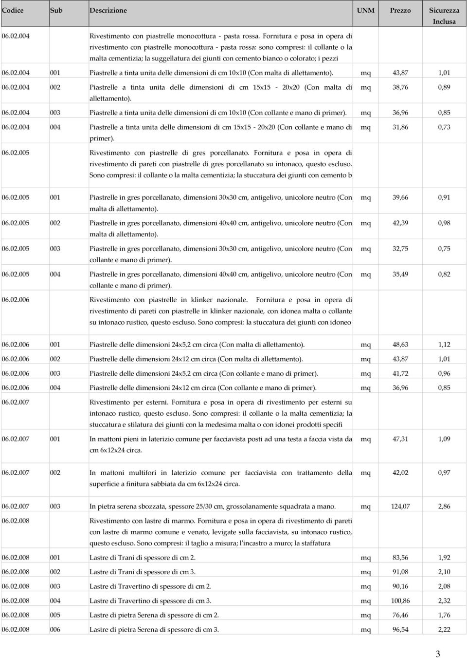 06.02.004 001 Piastrelle a tinta unita delle dimensioni di cm 10x10 (Con malta di allettamento). mq 43,87 1,01 06.02.004 002 Piastrelle a tinta unita delle dimensioni di cm 15x15 20x20 (Con malta di allettamento).