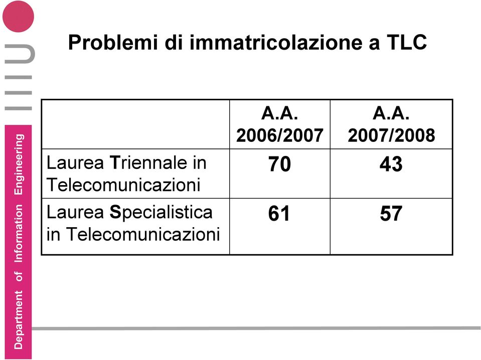 Laurea Specialistica in