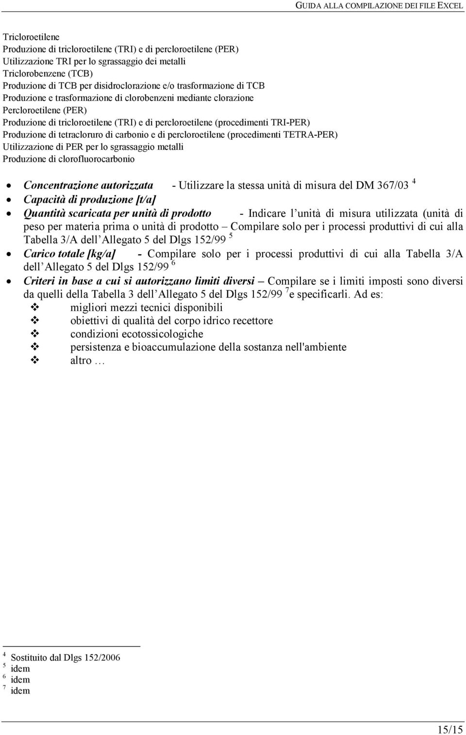 di tetracloruro di carbonio e di percloroetilene (procedimenti TETRA-PER) Utilizzazione di PER per lo sgrassaggio metalli Produzione di clorofluorocarbonio Concentrazione autorizzata - Utilizzare la