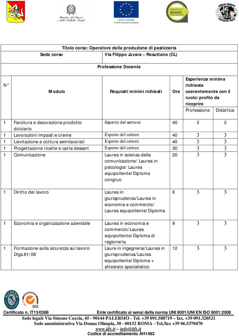 1 Lievitazione e cottura semilavorati Esperto del settore 40 3 3 1 Progettazione ricette e carta dessert Esperto del settore 30 3 3 1 Comunicazione Laurea in scienza della comunicazione/ Laurea in