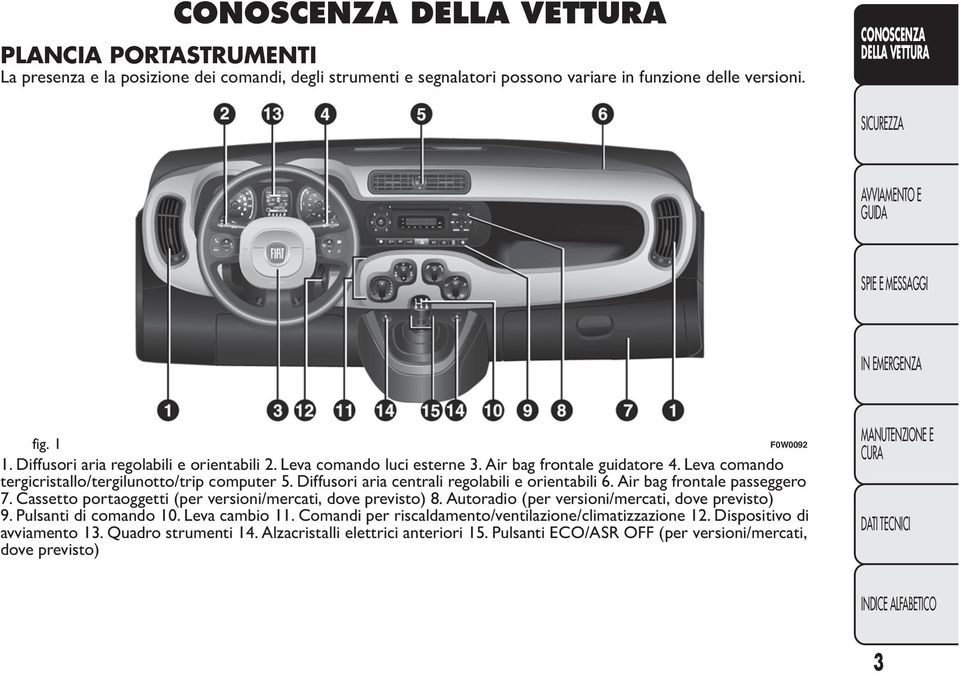 Diffusori aria centrali regolabili e orientabili 6. Air bag frontale passeggero 7. Cassetto portaoggetti (per versioni/mercati, dove previsto) 8. Autoradio (per versioni/mercati, dove previsto) 9.