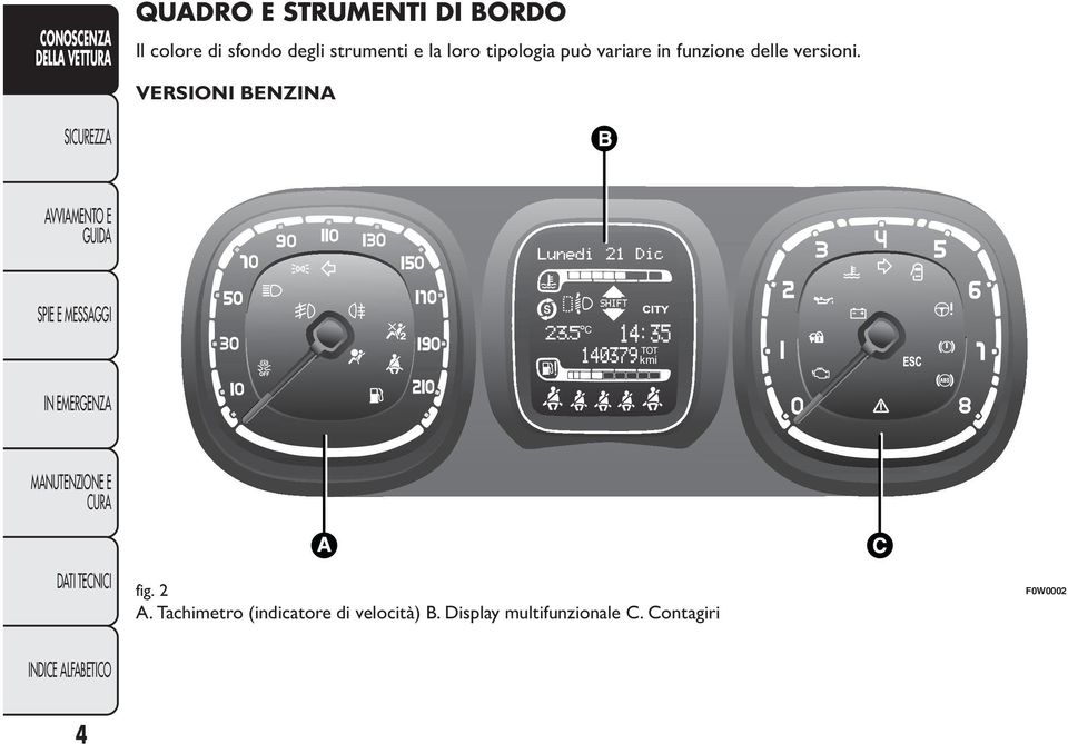 versioni. VERSIONI BENZINA C TOT kmi fig. 2 A.