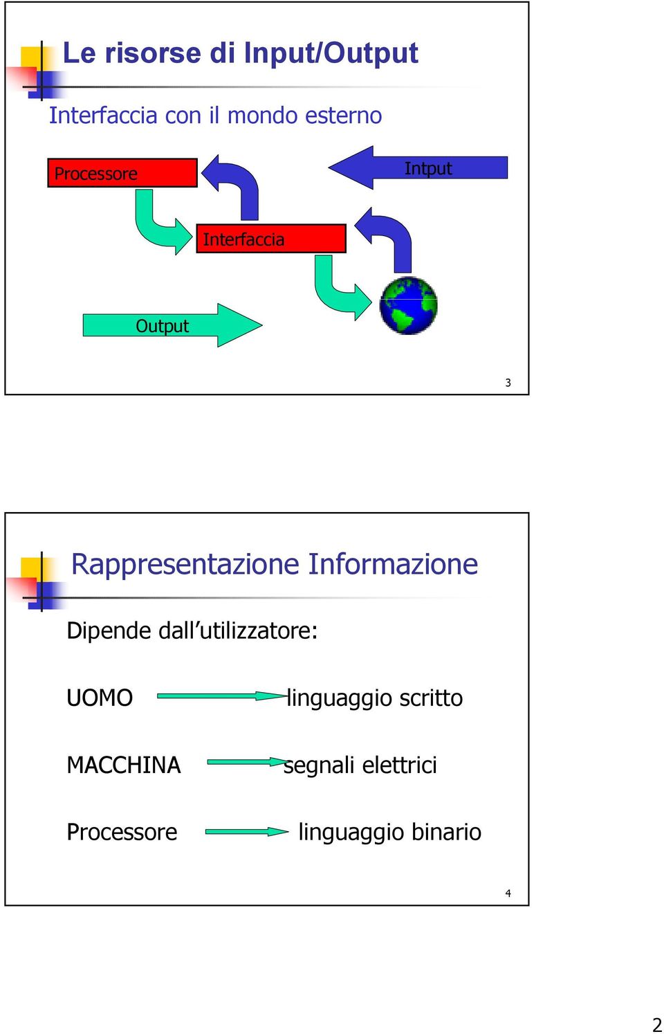 Informazione Dipende dall utilizzatore: UOMO linguaggio