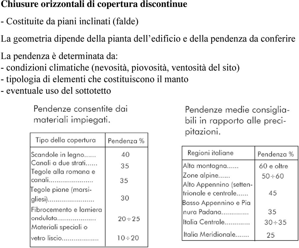 pendenza è determinata da: - condizioni climatiche (nevosità, piovosità, ventosità