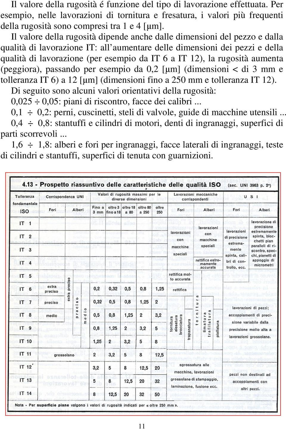 12), la rugosità aumenta (peggiora), passando per esempio da 0,2 [µm] (dimensioni < di 3 mm e tolleranza IT 6) a 12 [µm] (dimensioni fino a 250 mm e tolleranza IT 12).