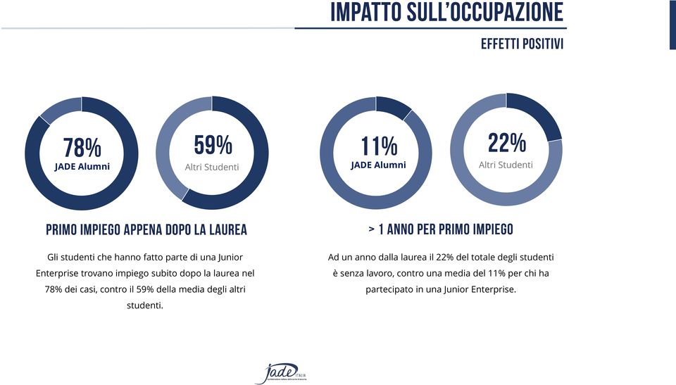 59% della media degli altri studenti.