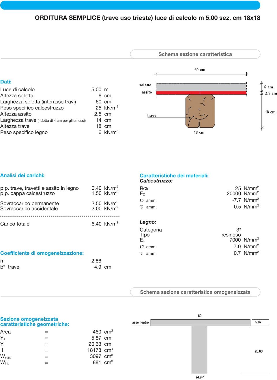 5 cm Larghezza trave (ridotta di 4 cm per gli smussi) 14 cm Altezza trave 18 cm Peso specifico legno 6 kn/m 3 Analisi dei carichi: p.p. trave, travetti e assito in legno 0.40 kn/m 2 p.p. cappa calcestruzzo 1.