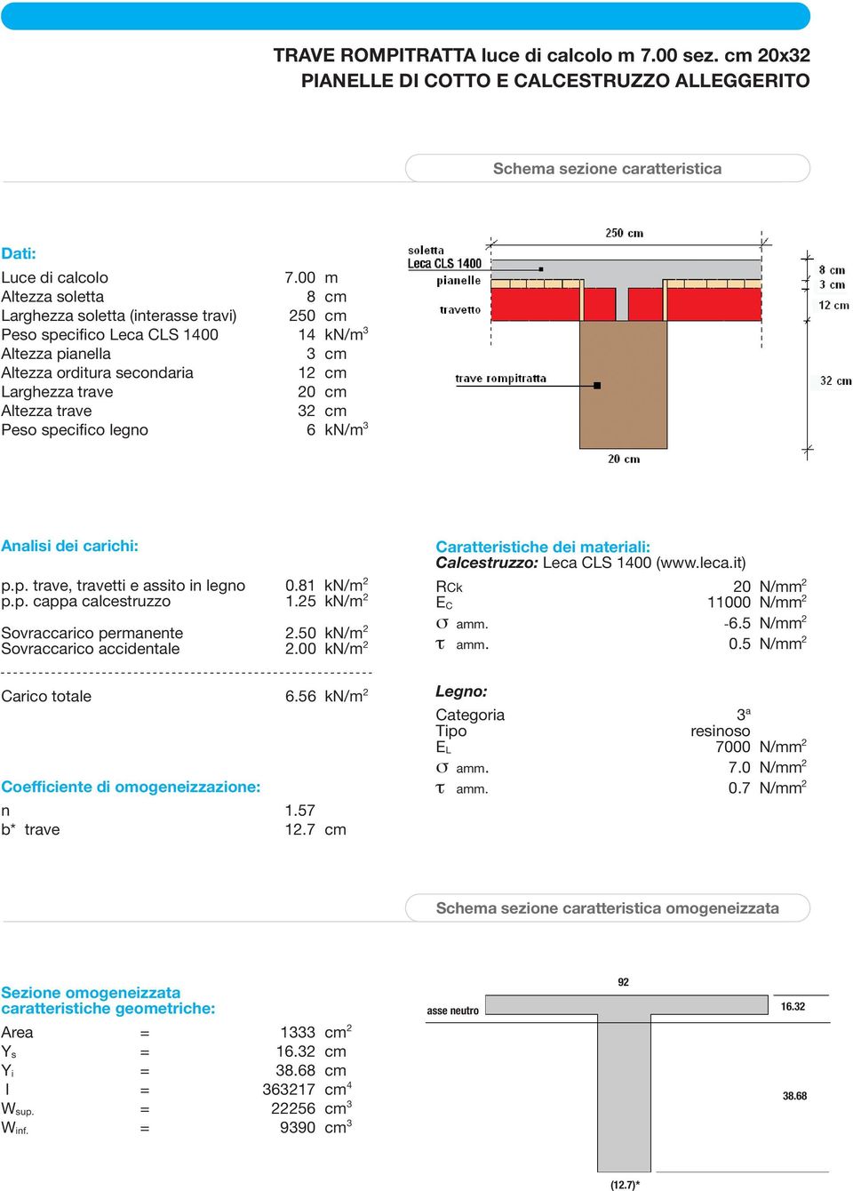32 cm Peso specifico legno 6 kn/m 3 Analisi dei carichi: p.p. trave, travetti e assito in legno 0.81 kn/m 2 p.p. cappa calcestruzzo 1.25 kn/m 2 Sovraccarico permanente 2.