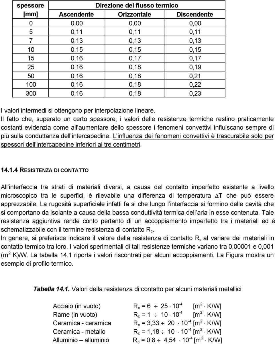 Il fatto ce, superato un certo spessore, i valori delle resistenze termice rino praticamente costanti evidenzia come all'aumentare dello spessore i fenomeni convettivi influiscano sempre di più sulla